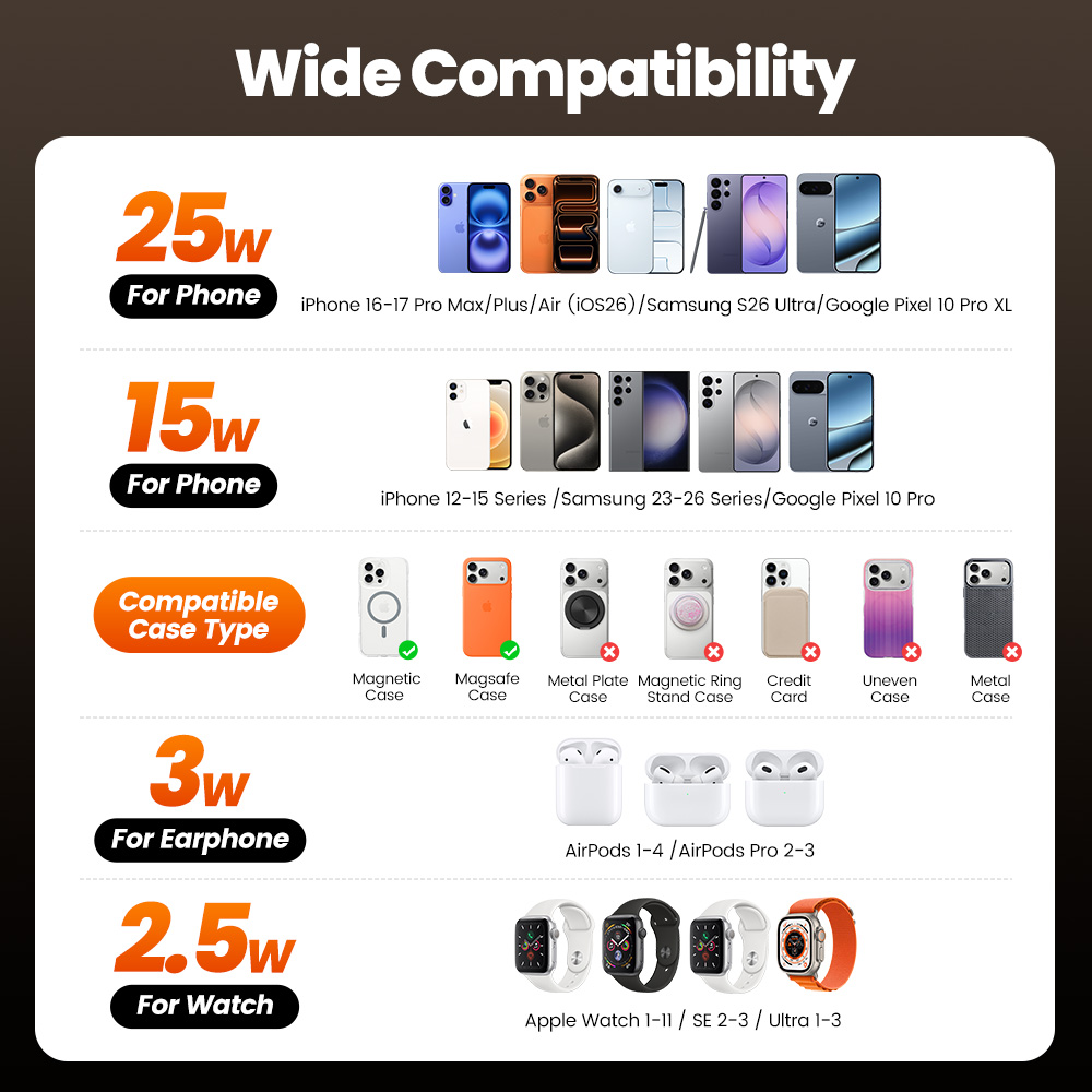 Toocki QI2.2 25W Kabelloses La – Smartwatch Watches Compatible With Iphone Bewertung und Preis