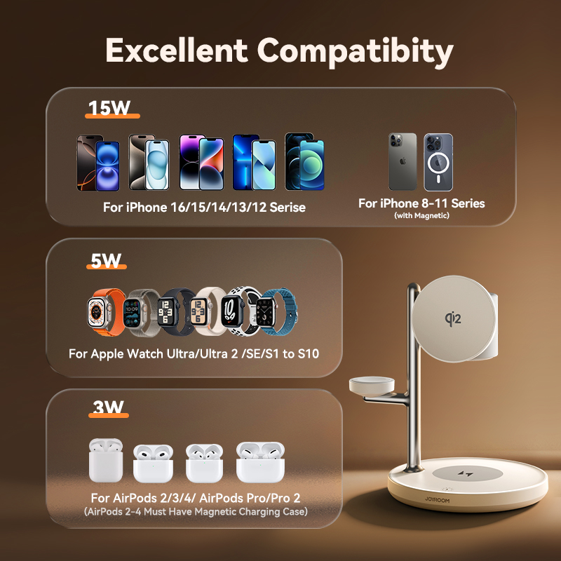 Joyroom 4-in-1 Magnetische Lad – Smartwatch Watches Compatible With Iphone Bewertung und Preis